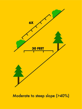 horizontalspacing