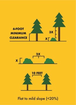 verticalspacing